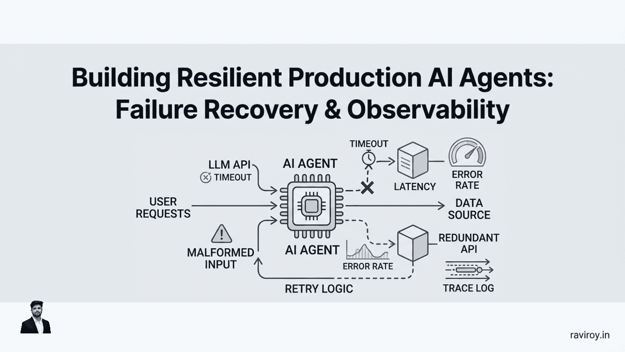 Building Resilient Production AI Agents: Failure Recovery & Observability