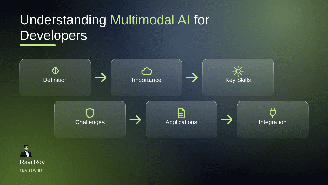 Understanding Emerging Technologies: The Rise of Multimodal AI for Developers