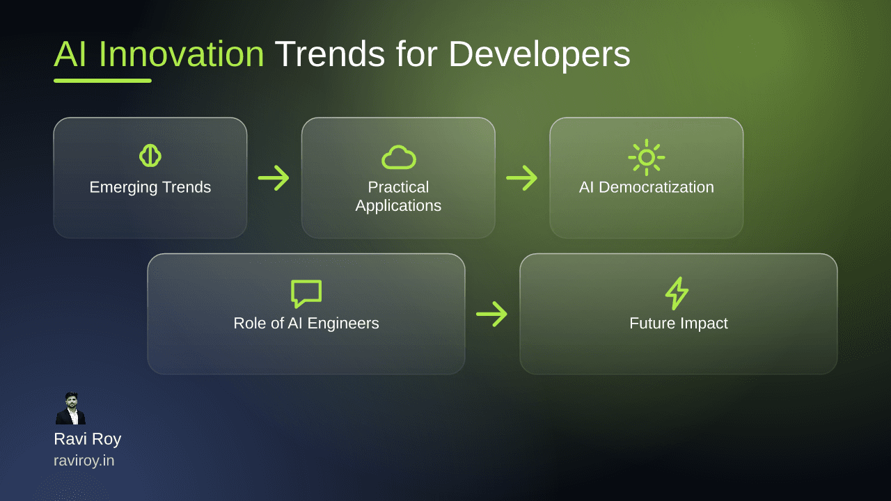 Exploring AI Innovation Trends: Future Applications for Developers