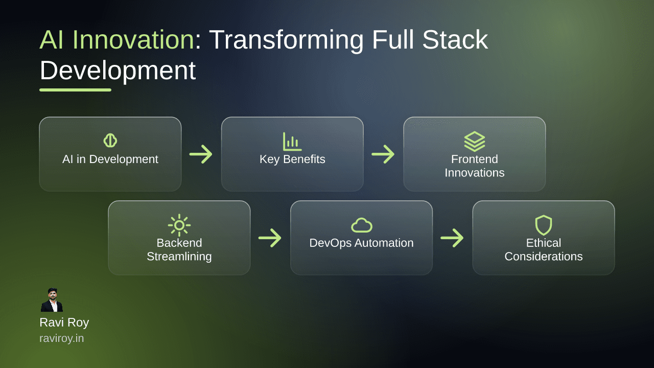 AI Innovation: Transforming Full Stack Development for Better Efficiency