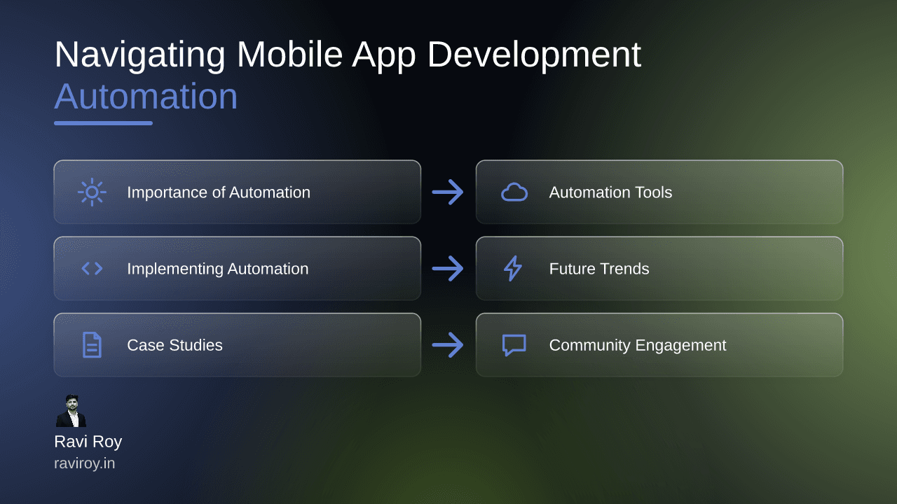 Navigating Mobile App Development: Embracing Automation for Success