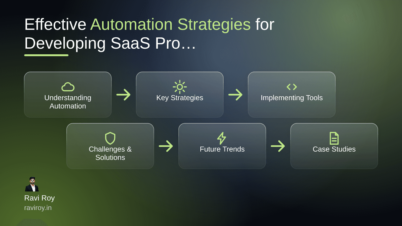 Effective Automation Strategies for Developing SaaS Products