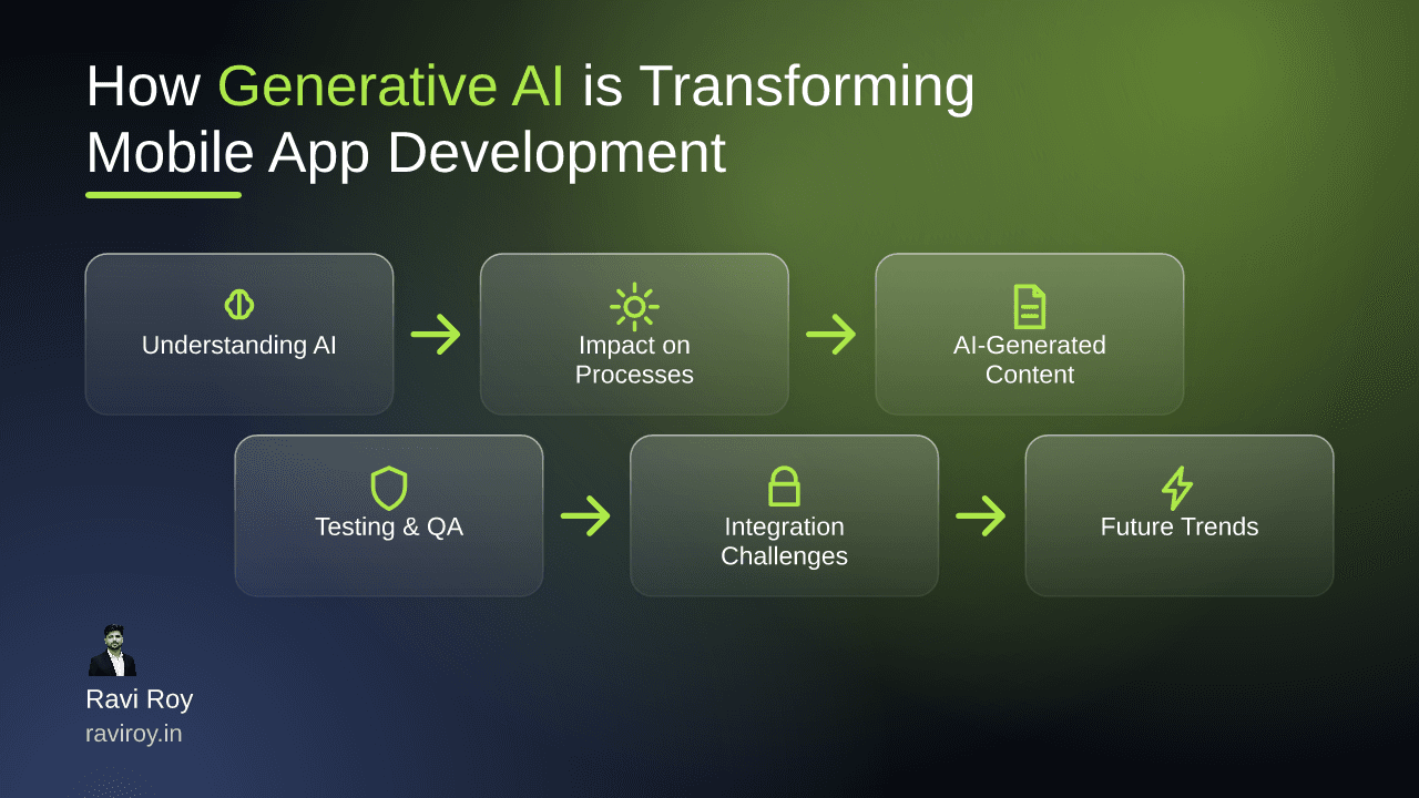 How Generative AI is Transforming Mobile App Development Today