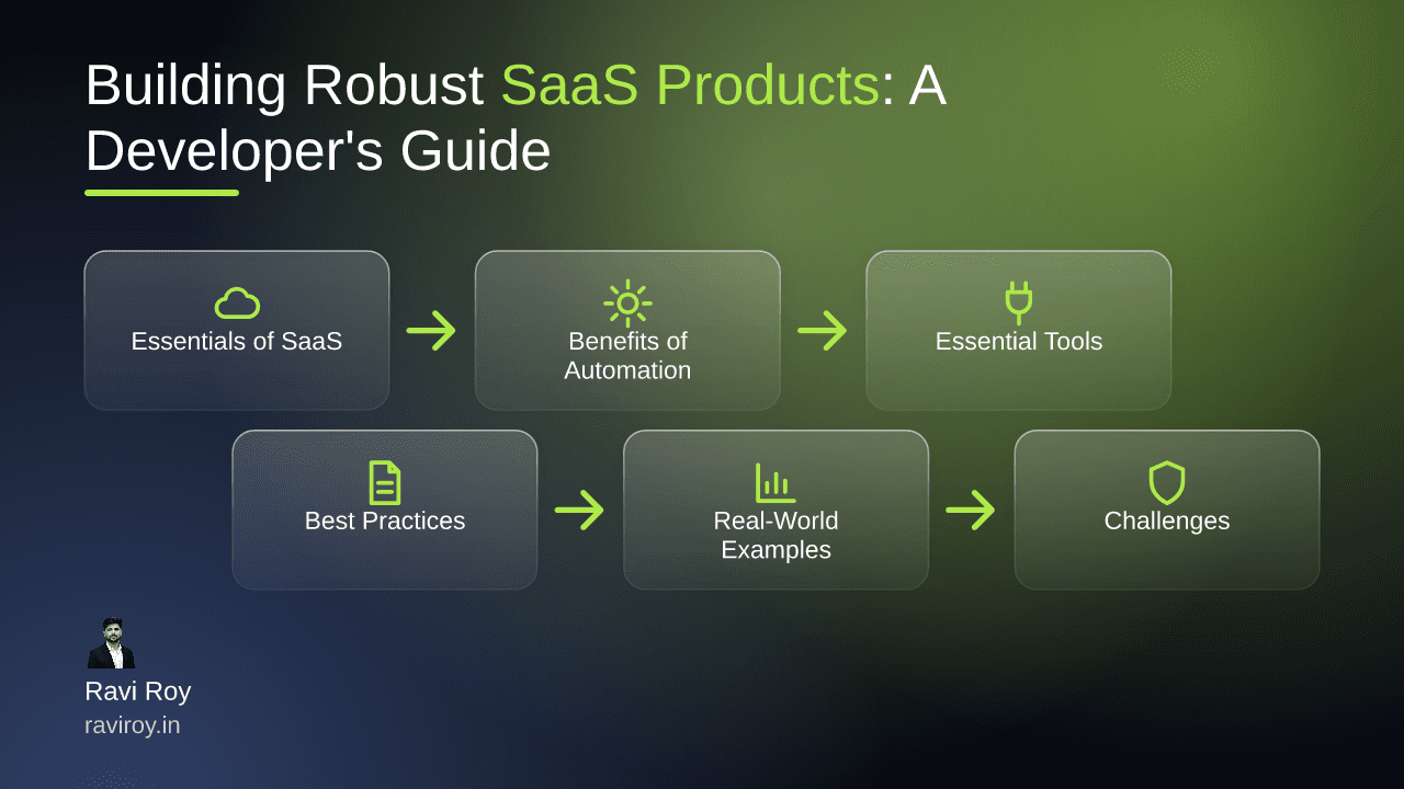 Building Robust SaaS Products: A Developer's Guide to Automation