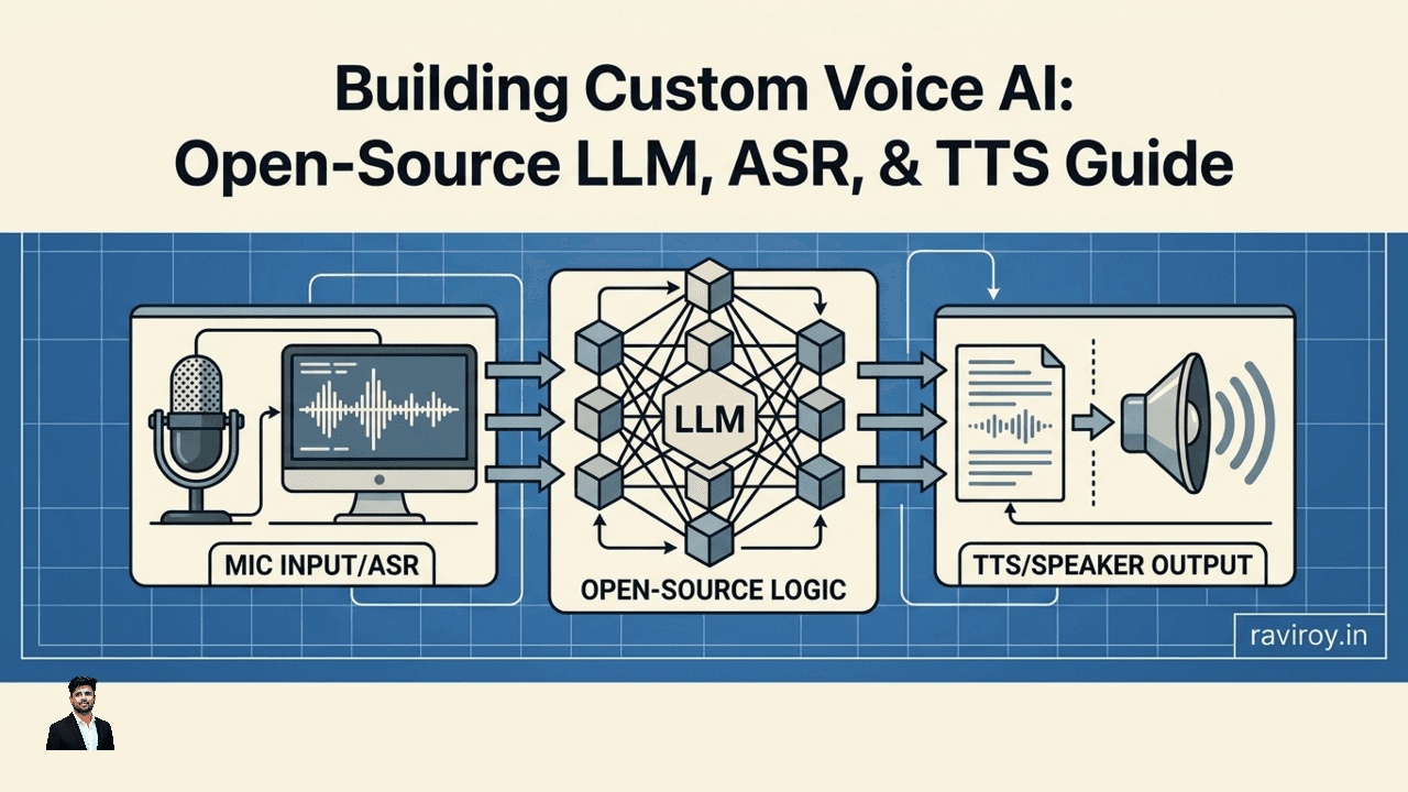Building Custom Voice AI: Open-Source LLM, ASR, & TTS Guide
