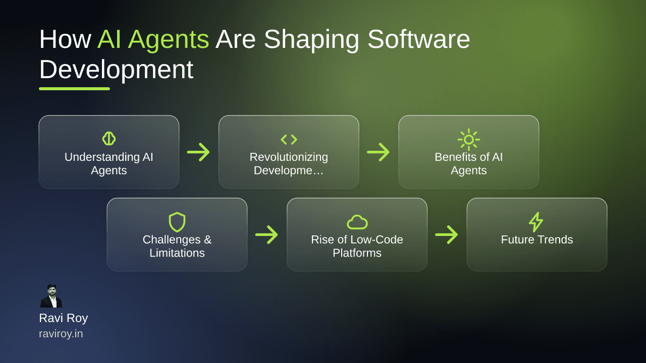 How AI Agents Are Shaping the Future of Software Development