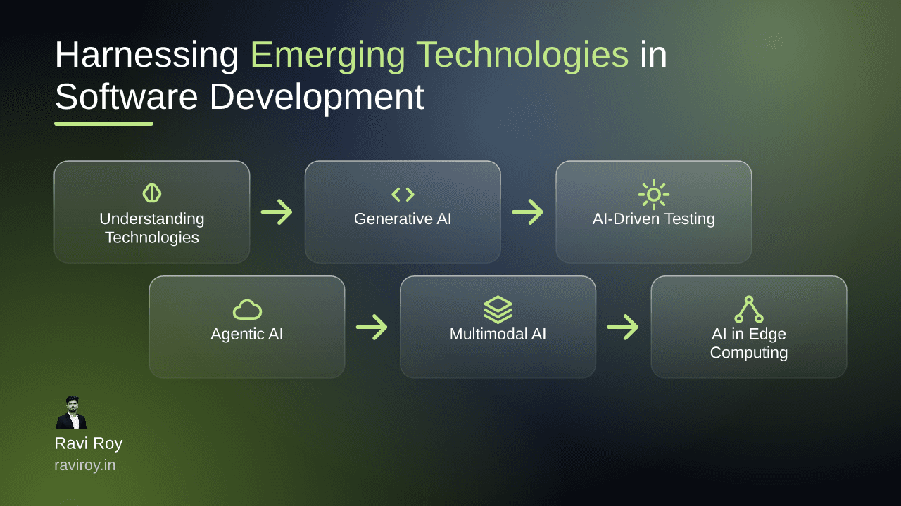 Harnessing Emerging Technologies to Enhance Software Development Workflows