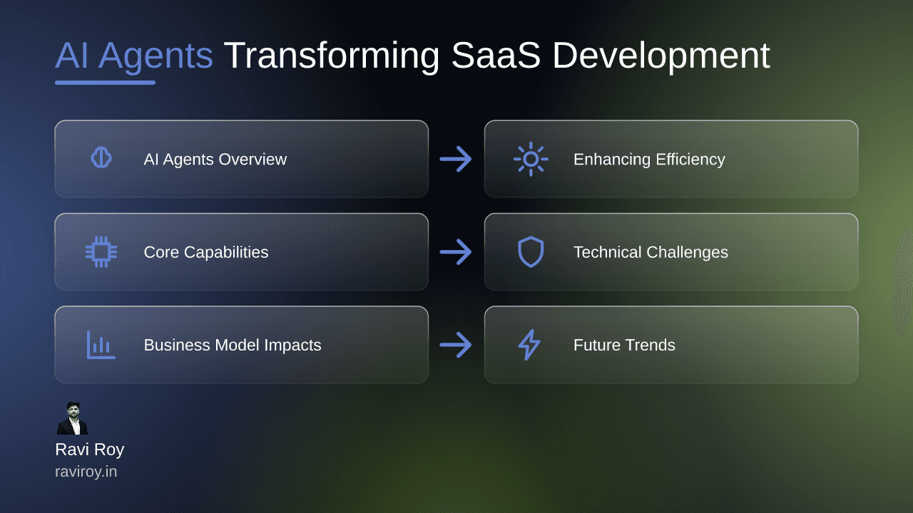 AI Agents: Transforming SaaS Product Development for the Future