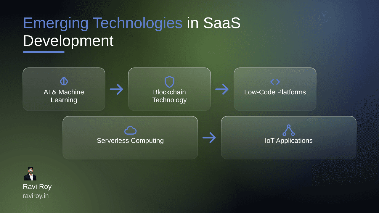 Understanding the Importance of Emerging Technologies in SaaS Development