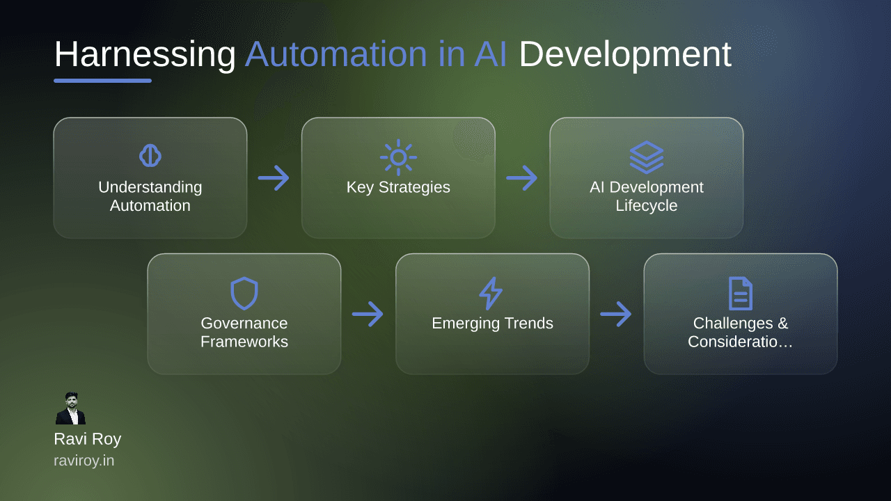 Harnessing Automation in AI Development: Strategies for Efficiency