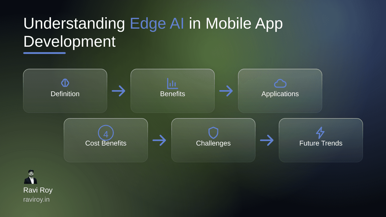 Understanding the Role of Edge AI in Modern Mobile App Development