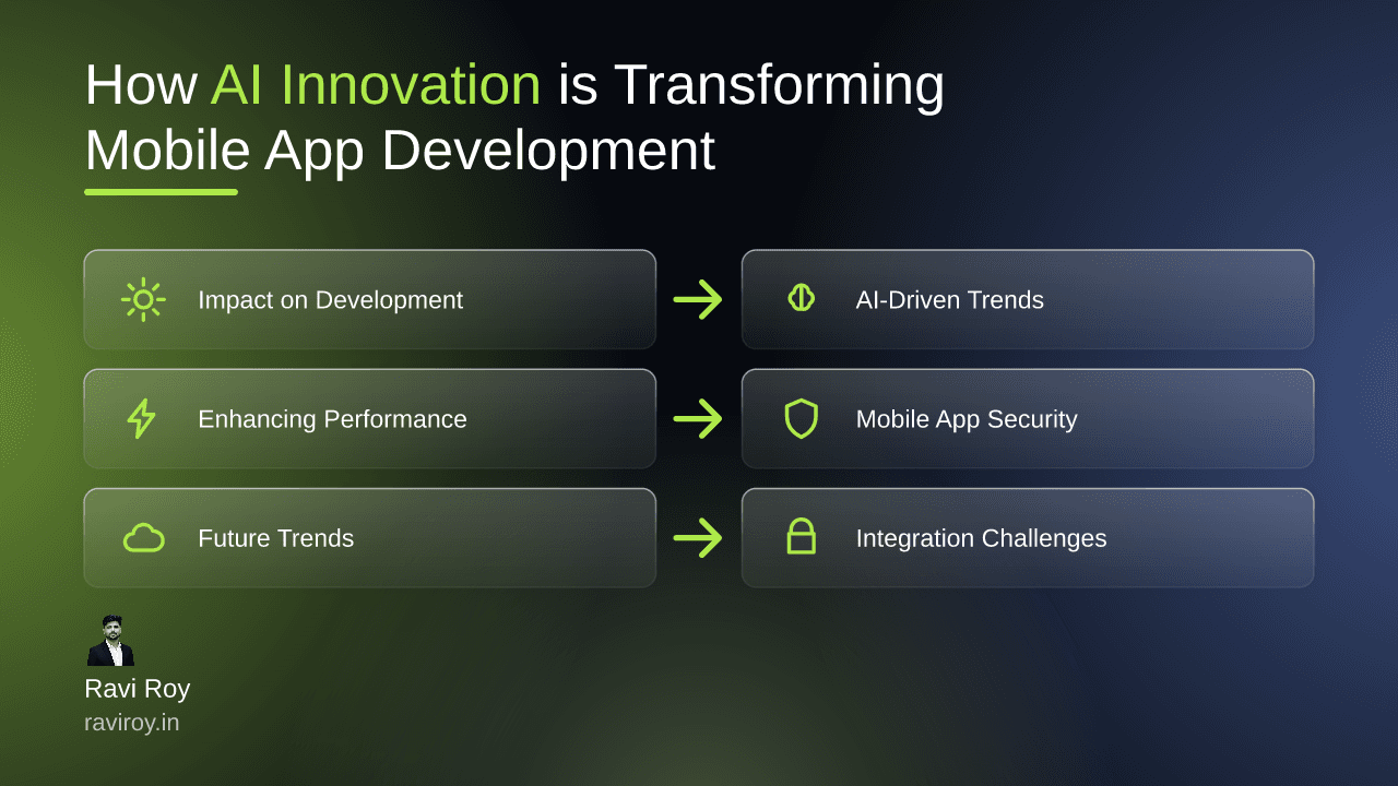 How AI Innovation is Transforming Mobile App Development