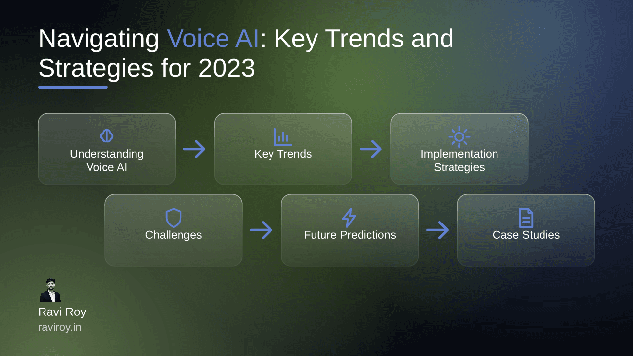 Navigating Voice AI: Key Trends and Strategies for 2023