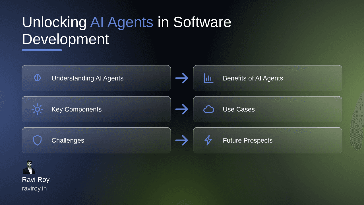 Unlocking the Potential of AI Agents in Modern Software Development