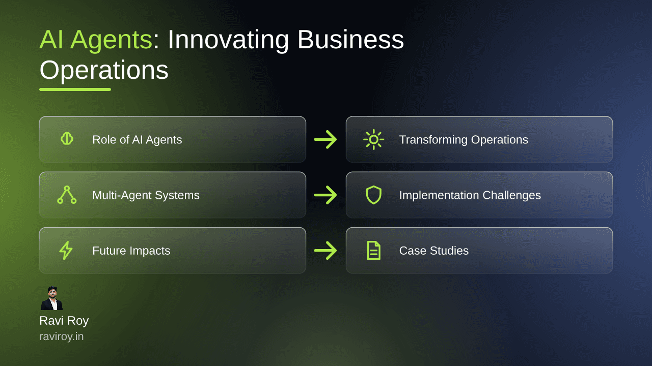 AI Agents: Innovating Business Operations and Future Impacts
