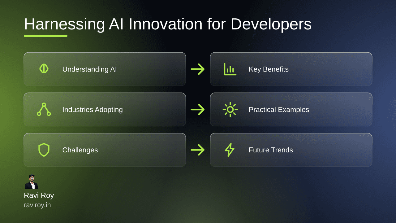 Harnessing AI Innovation: Real-World Applications of Multimodal AI for Developers