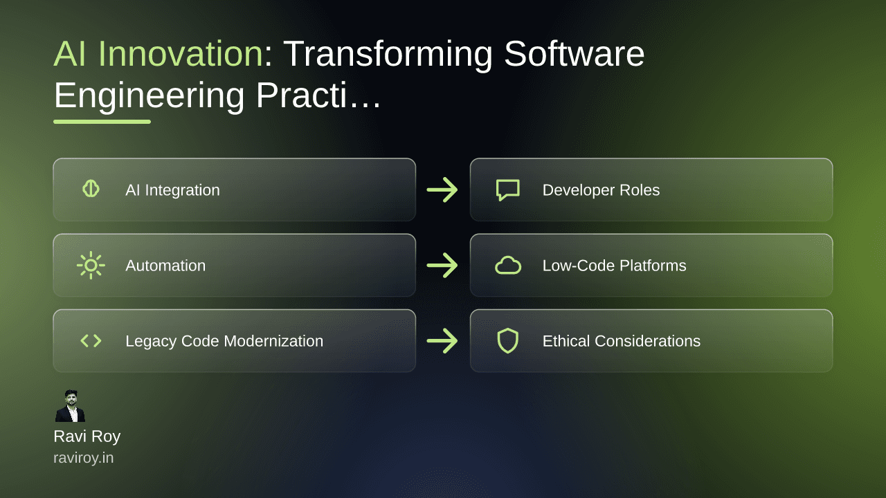 AI Innovation: Transforming Software Engineering Practices Today