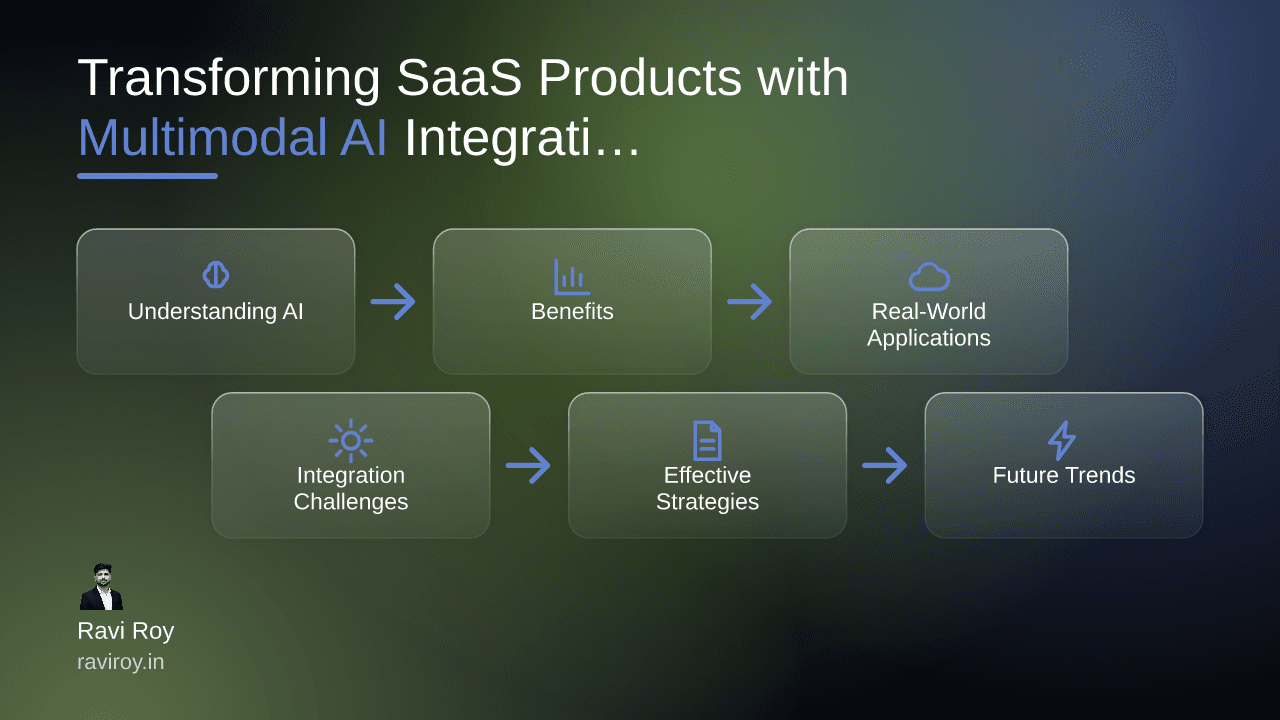 Transforming SaaS Products with Multimodal AI Integration