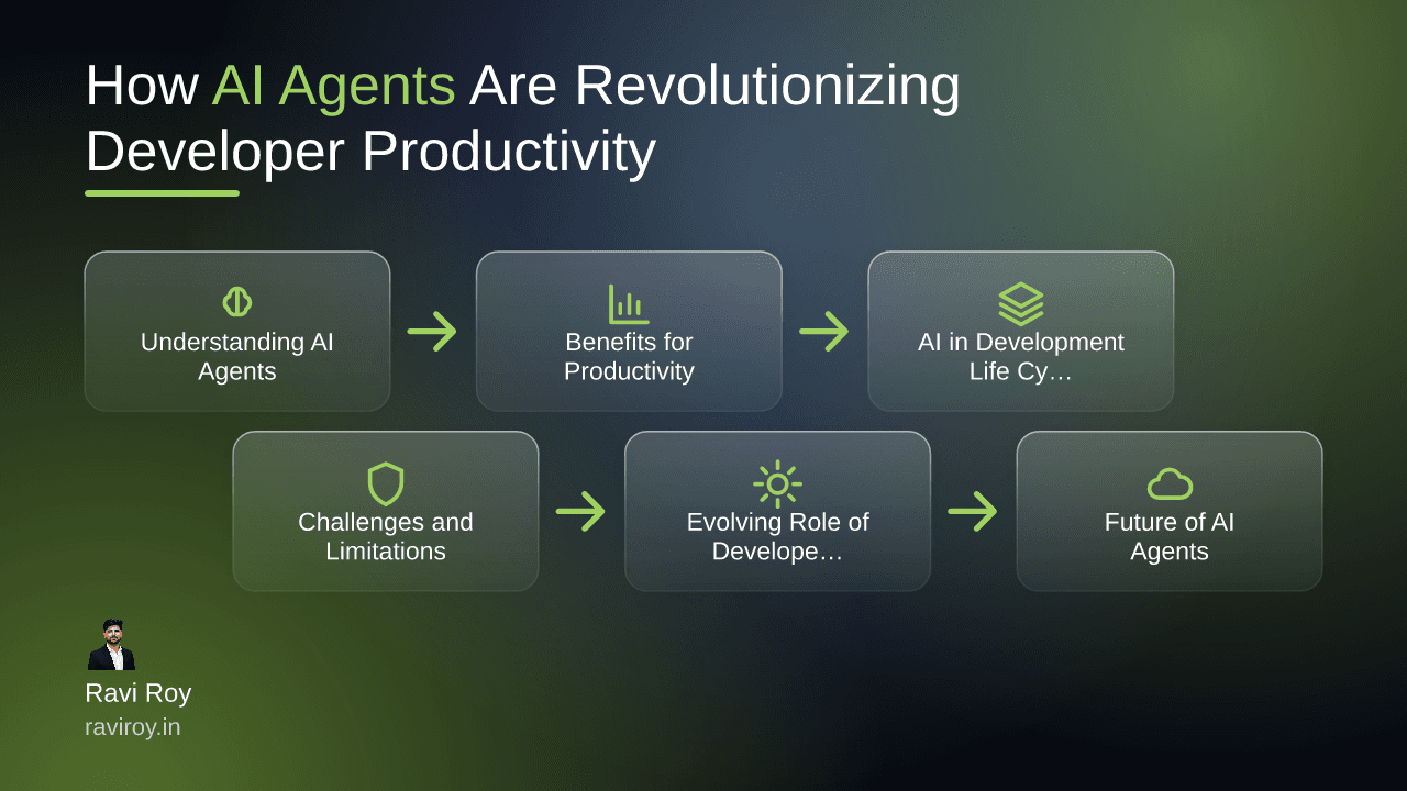How AI Agents Are Revolutionizing Developer Productivity Today
