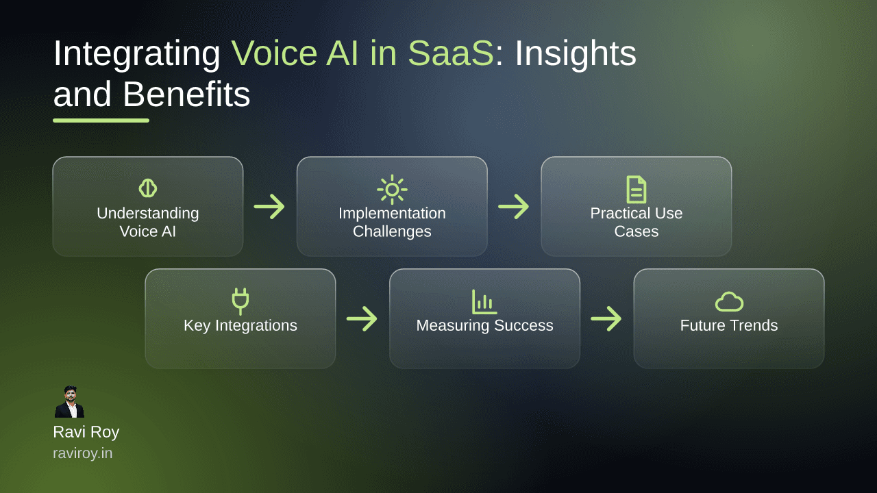 Integrating Voice AI in SaaS: Practical Insights and Benefits