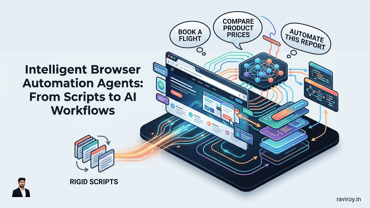 Intelligent Browser Automation Agents: From Scripts to AI Workflows