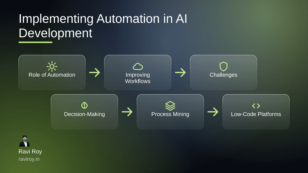 Implementing Automation in AI Development for Efficient Workflows