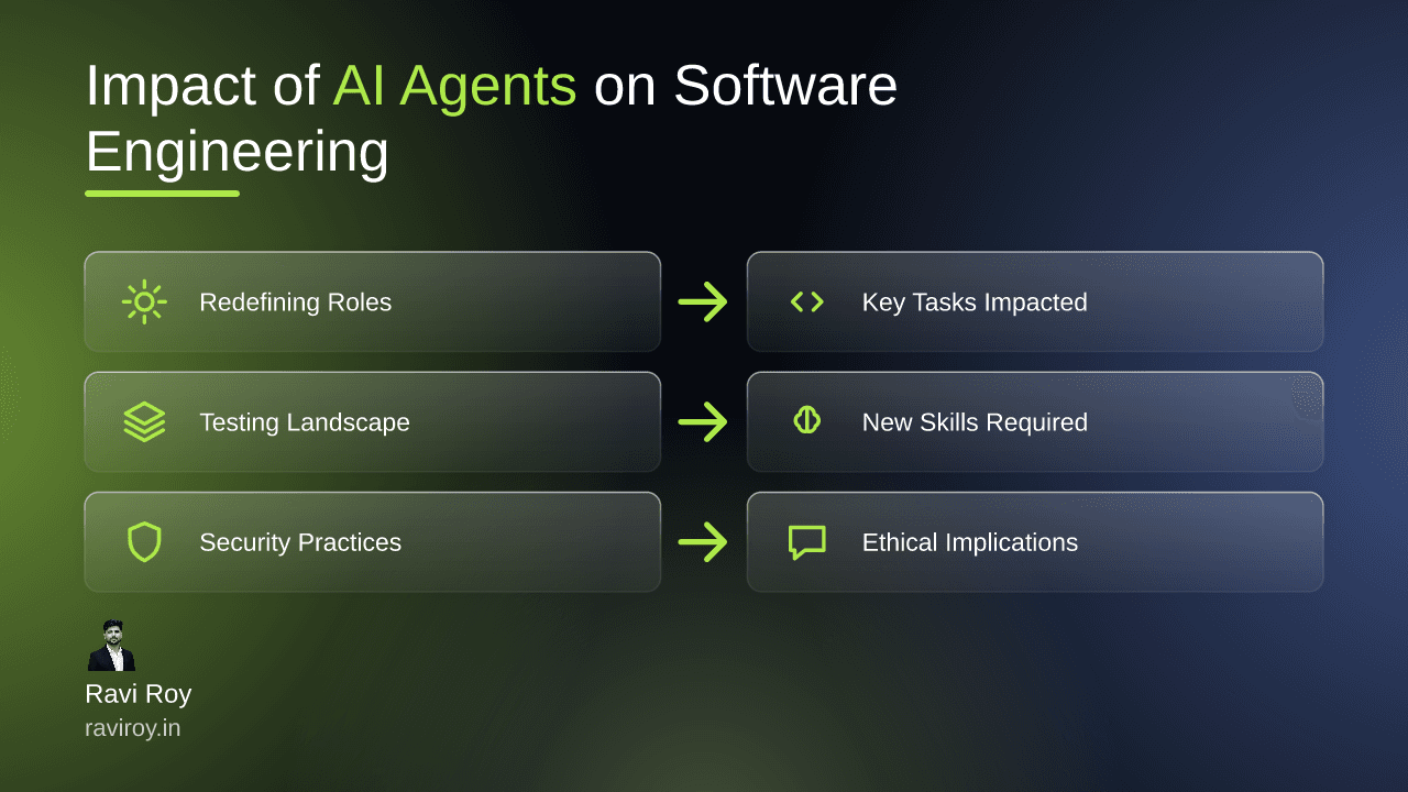 Understanding the Impact of AI Agents on Software Engineering Practices