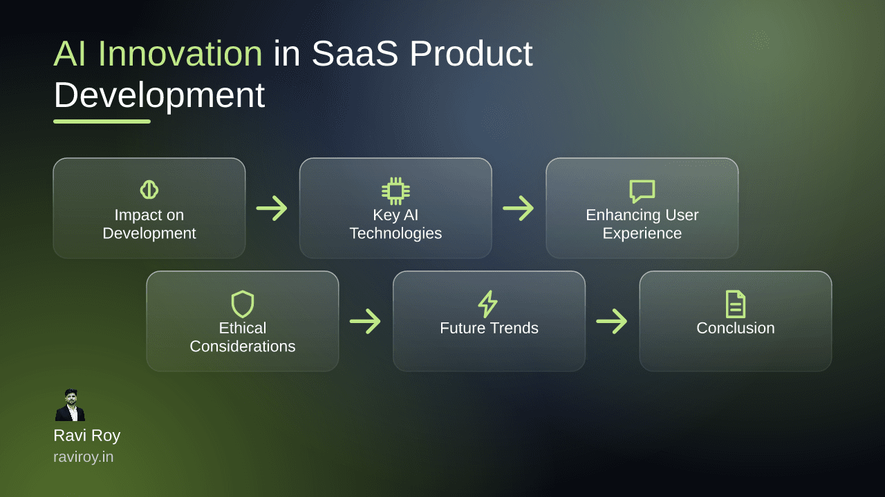 How AI Innovation Transforms Modern SaaS Product Development