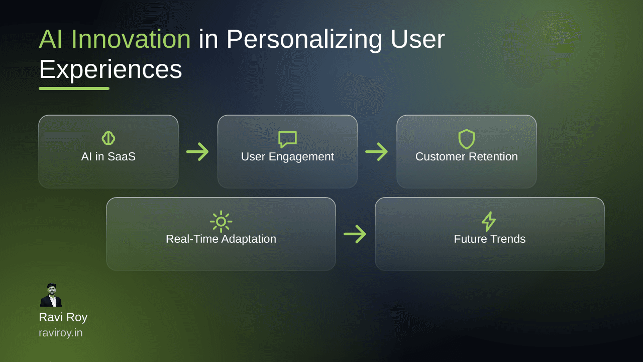 Exploring AI Innovation in Personalizing User Experiences in SaaS