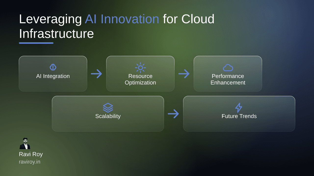 Leveraging AI Innovation to Enhance Scalable Cloud Infrastructure
