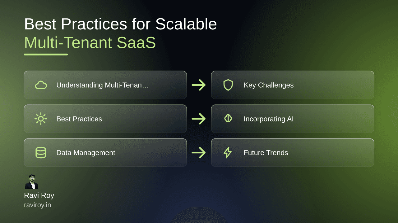 Best Practices for Building Scalable SaaS Products in Multi-Tenant Architectures