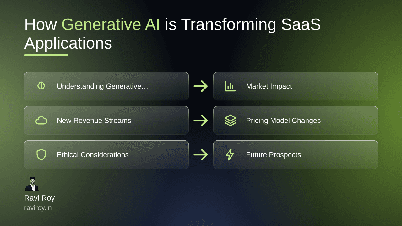 How Generative AI is Revolutionizing SaaS Applications Today